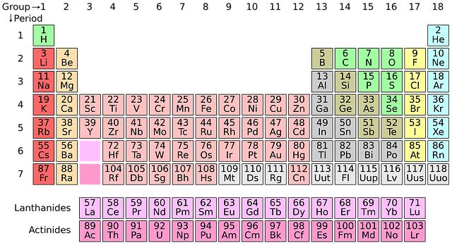 Jak zabránit křečím a únavě s pomocí magnesium?